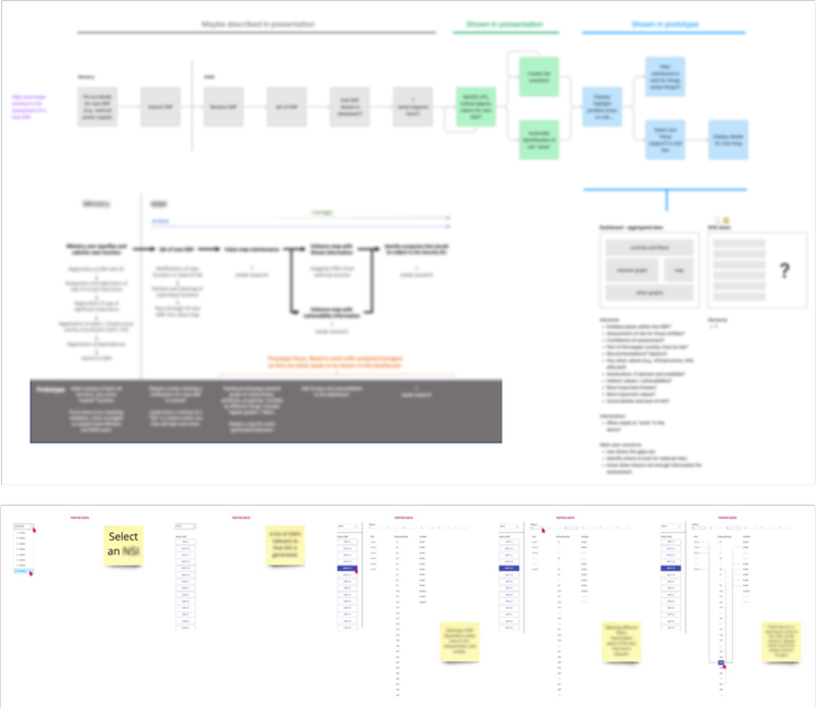 Blurred process map and prototype storyboard from the project