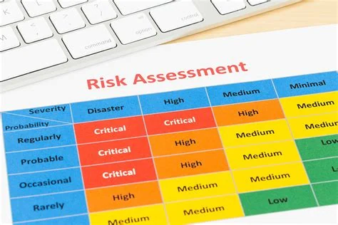A printed risk assessment matrix, severity against probability, beside a keyboard