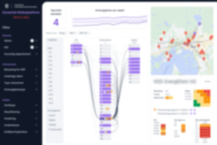 Blurred screenshot of the finished risk dashboard prototype
