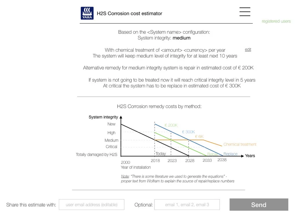Early H2S corrosion cost estimator: system integrity, remedy costs, and a chart of integrity over time for chemical treatment, repair, and replacement